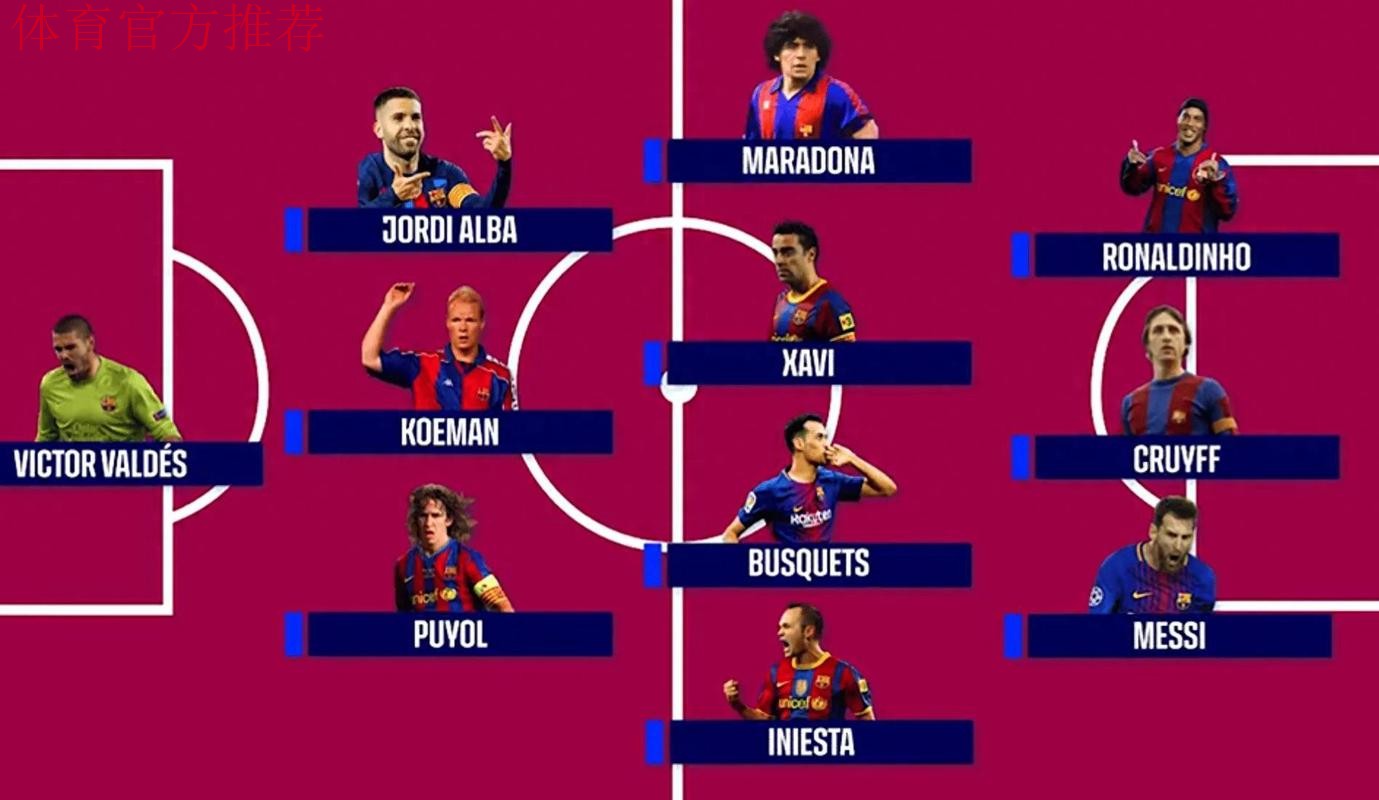 本泽马选历史最佳11人：三大罗领衔 梅西在列 皇萨占据9人