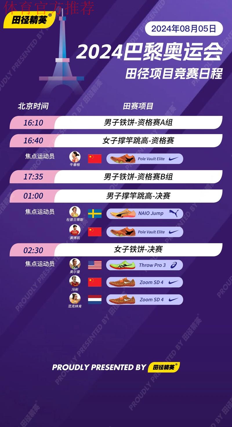 田径多项比赛 第5比赛日 2