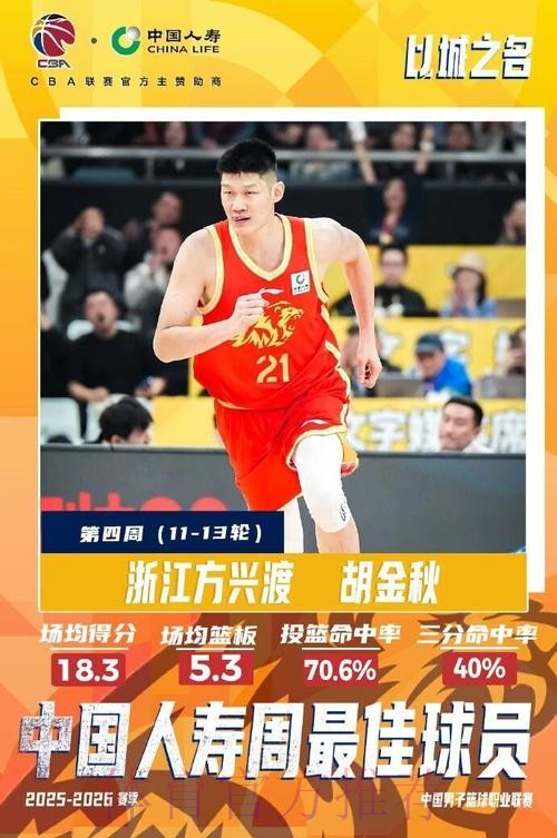 CBA官方第四周周最佳球员出炉 胡金秋史密斯当选 CBA官方第四周周最佳球员出炉 胡金秋史密斯当选