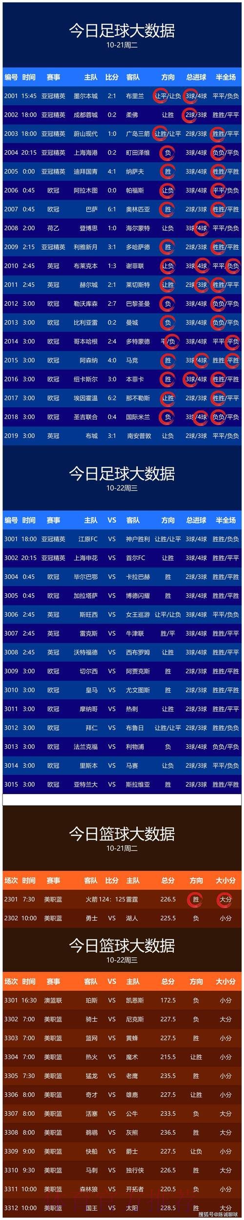 世界杯预测最佳